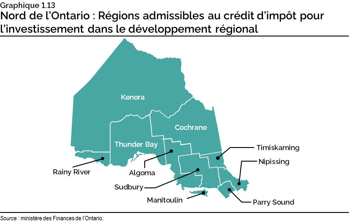 Graphique 1.13 : Nord de l’Ontario : Régions admissibles au crédit d’impôt pour l’investissement dans le développement régional