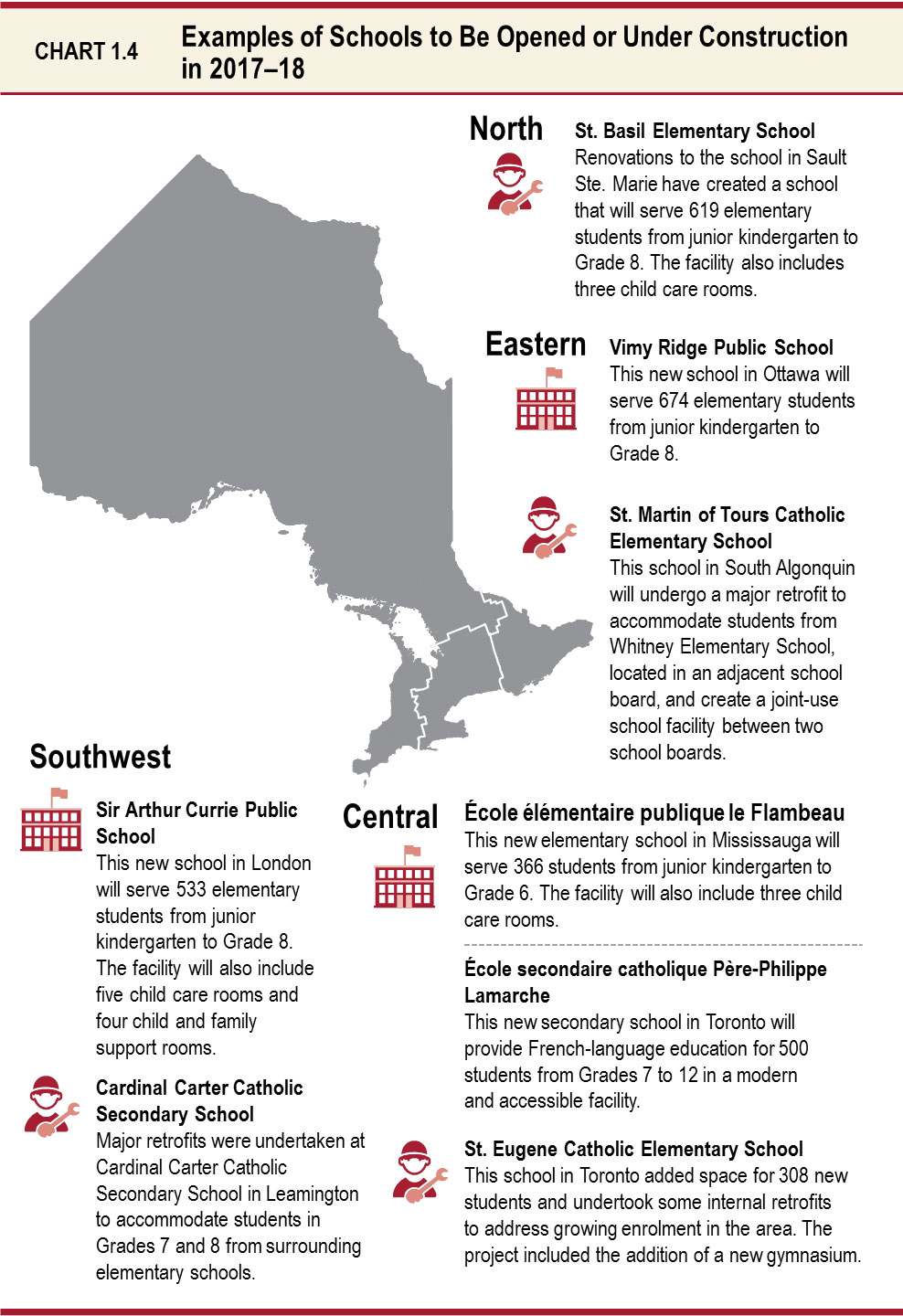 Chart 1.4: Examples of Schools to Be Opened or Under Construction in 2017–18