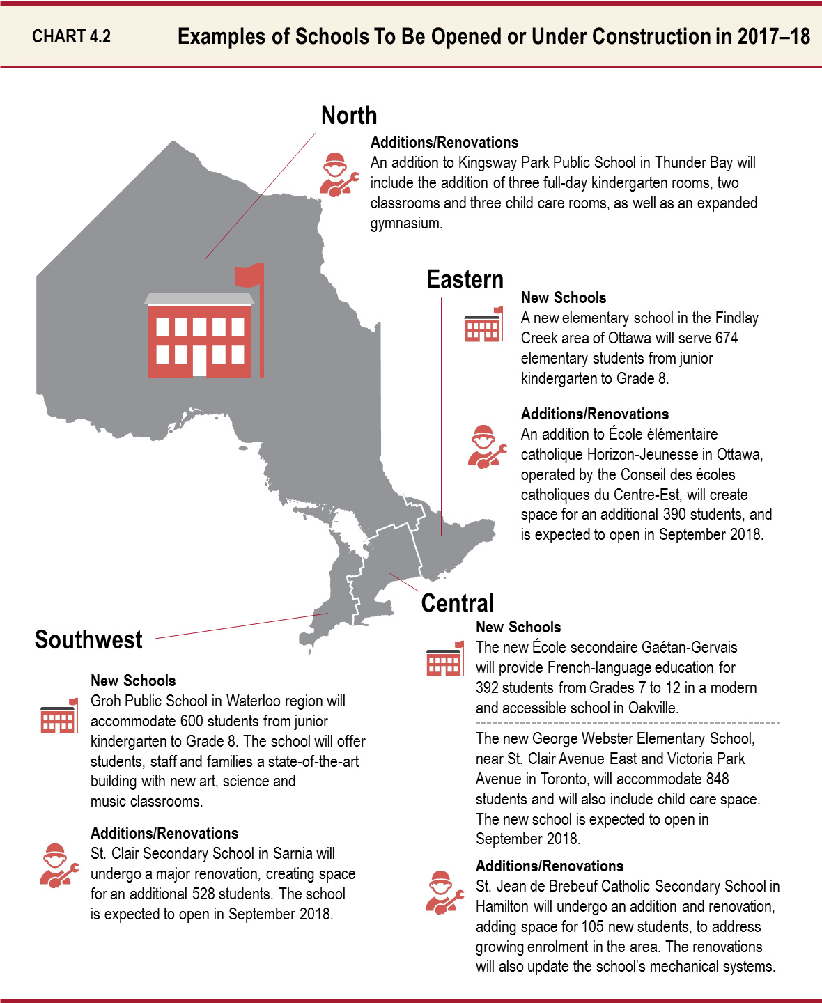 Examples of Schools To Be Opened or Under Construction in 2017–18