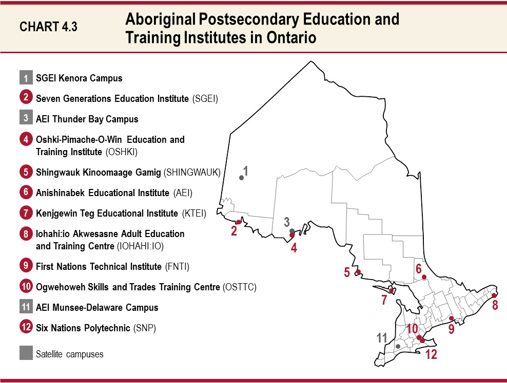 Aboriginal Postsecondary Education and Training Institutes in Ontario 