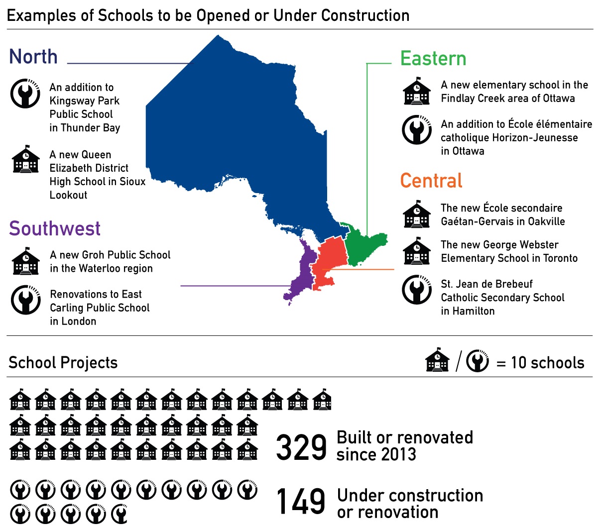 Examples of Schools to be Opened and Under Construction
