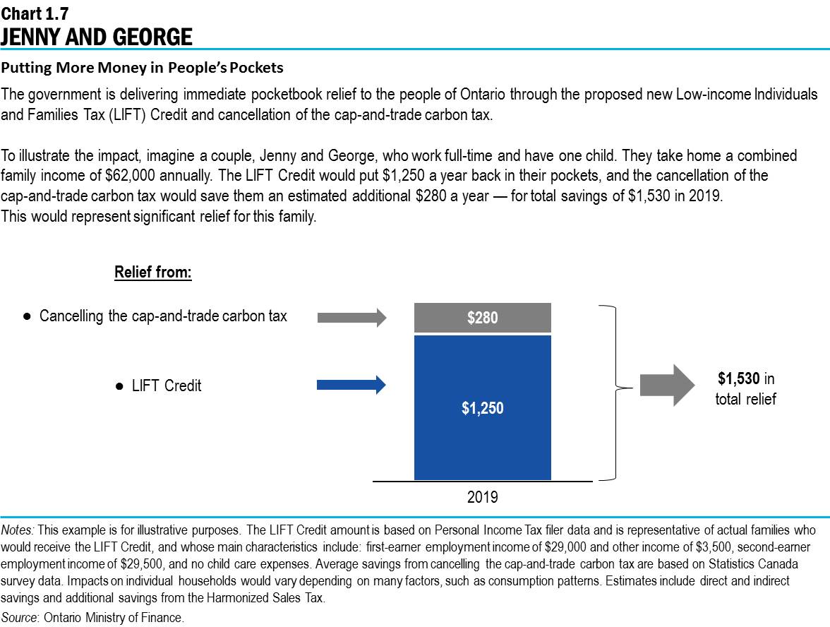 Chart 1.7: Jenny and George