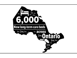 Map of Ontario with text: 6000 new long-term care beds across Ontario