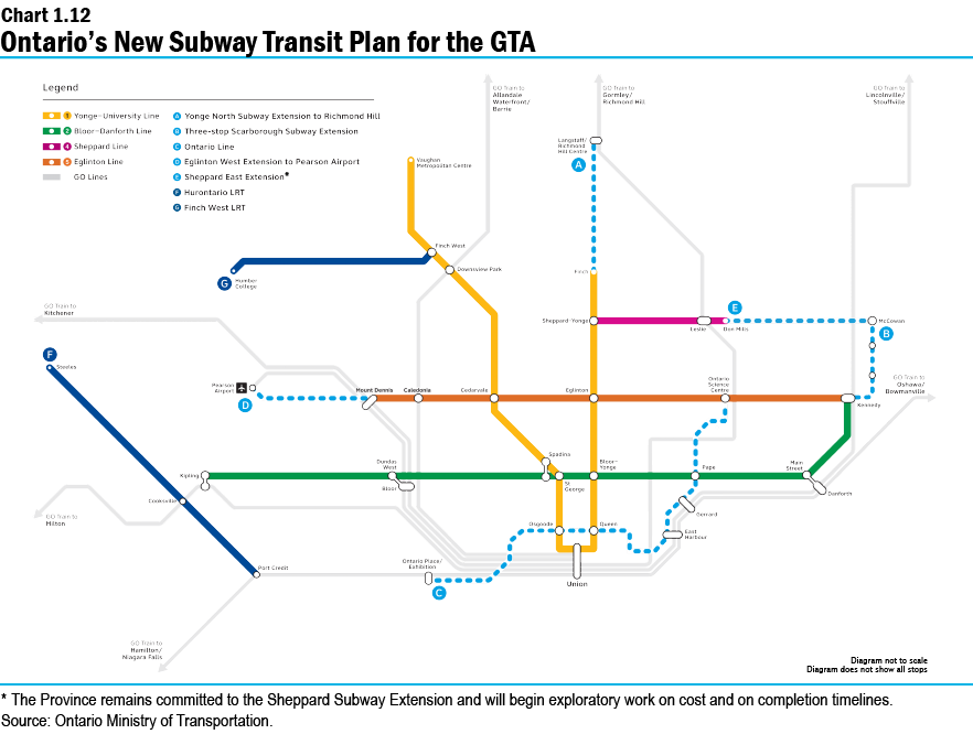 Chart 1.12: Ontario’s New Subway Transit Plan for the GTA