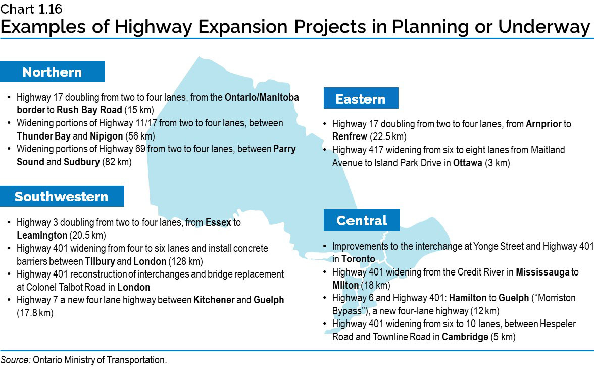 Chart 1.16: Examples of Highway Expansion Projects in Planning or Underway