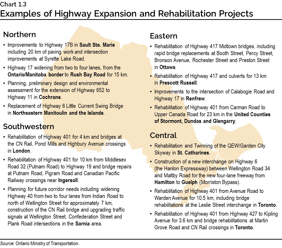 Chart 1.3: Examples of Highway Expansion and Rehabilitation Projects