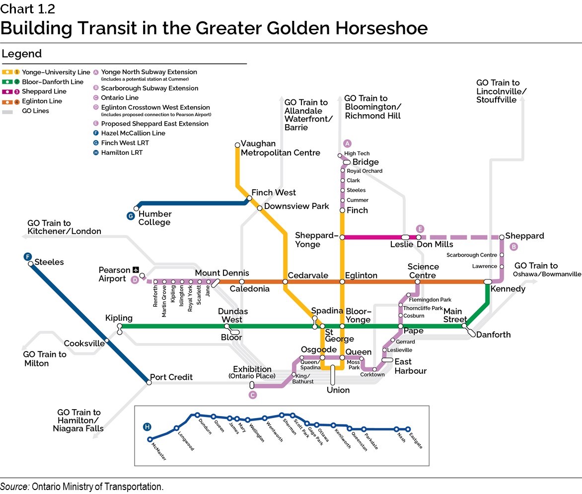 Chart 1.2: Building Transit in the Greater Golden Horseshoe