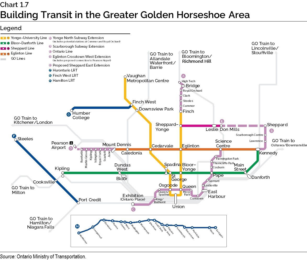 Chart 1.7: Building Transit in the Greater Golden Horseshoe Area