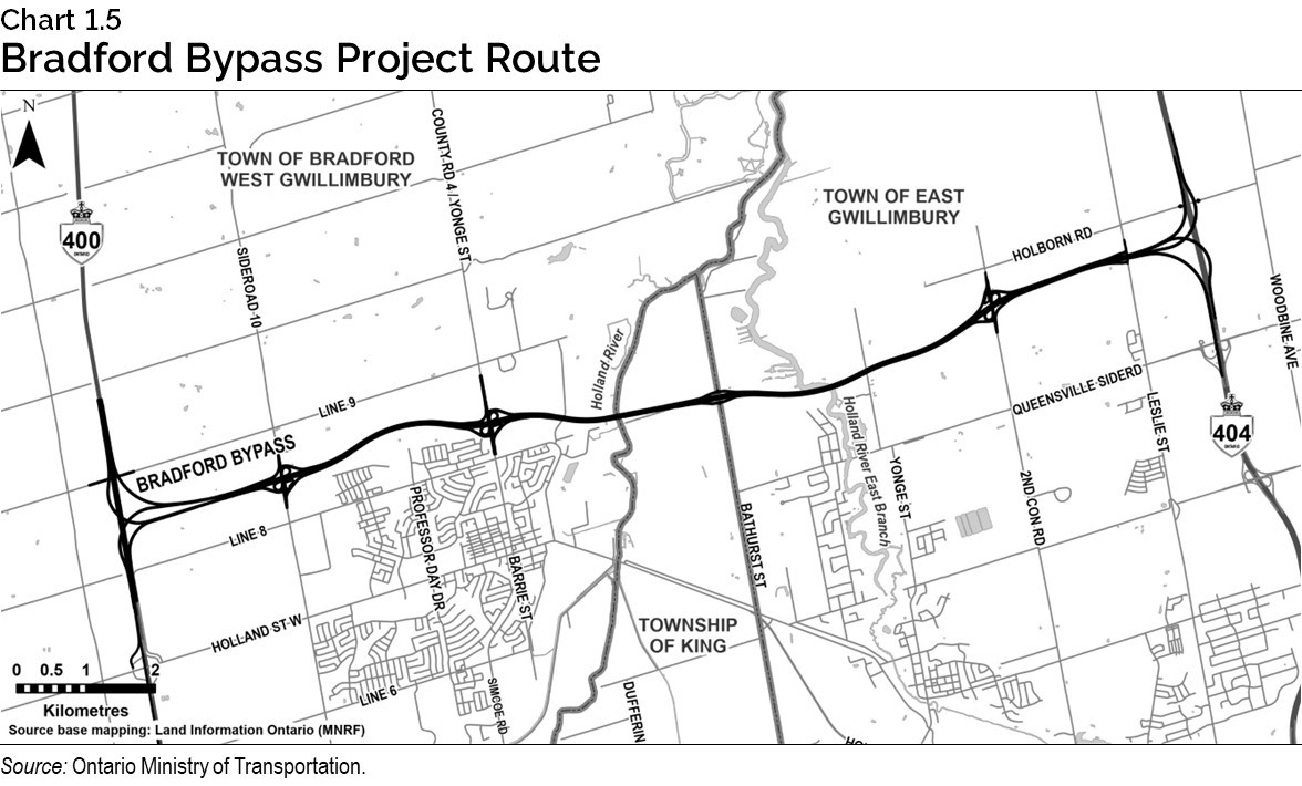 Chart 1.5: Bradford Bypass Project Route