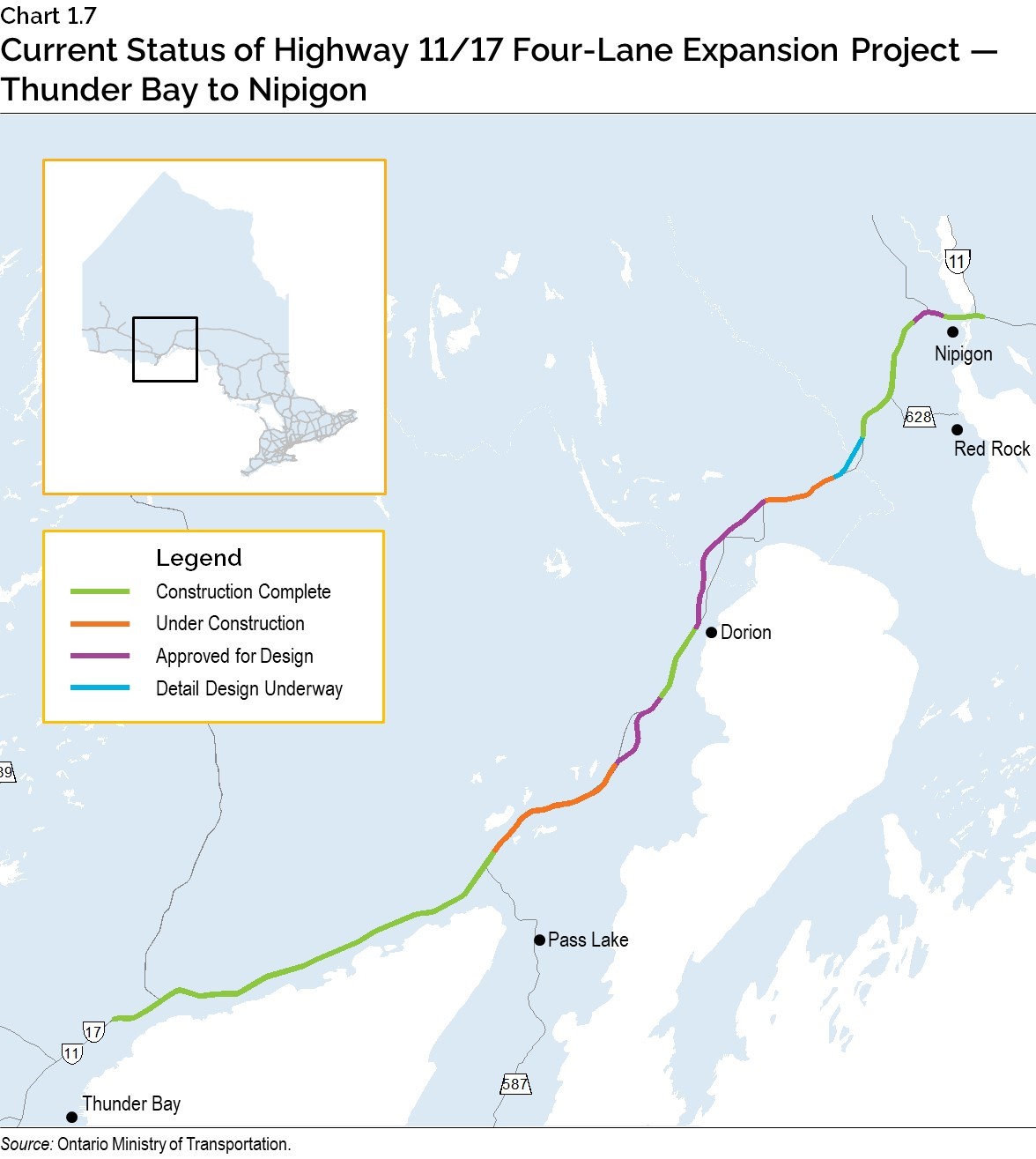 Chart 1.7: Current Status of Highway 11/17 Four Lane Expansion Project — Thunder Bay to Nipigon
