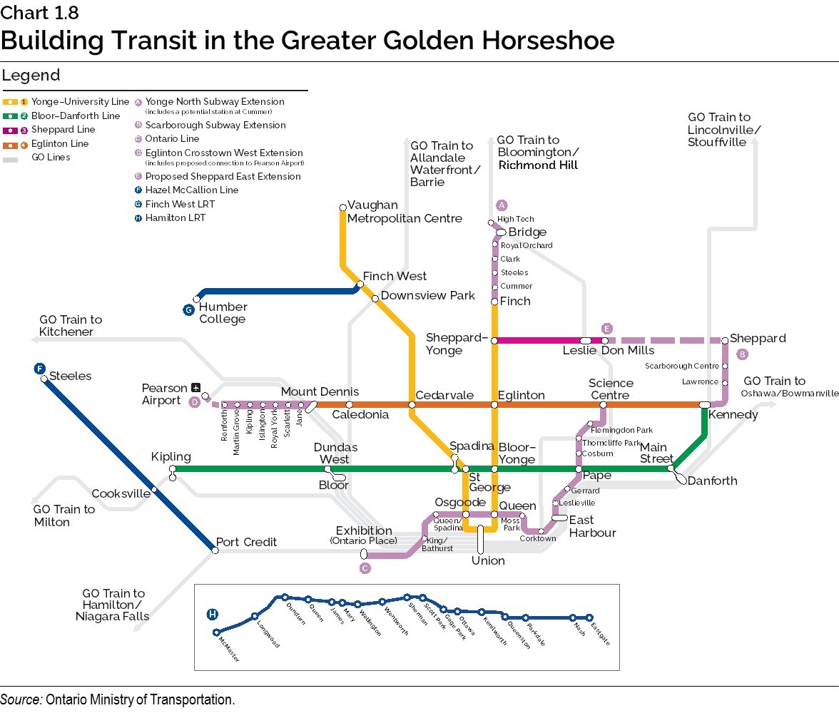 Chart 1.8: Building Transit in the Greater Golden Horseshoe