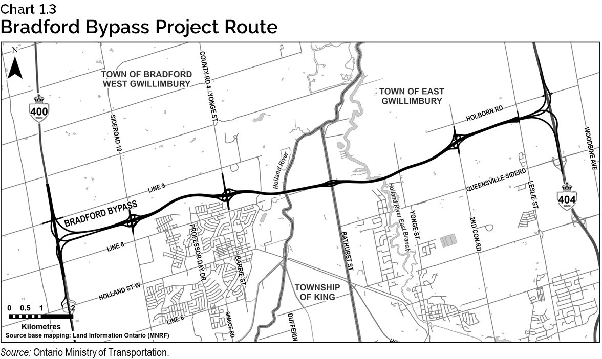 Chart 1.3: Bradford Bypass Project Route
