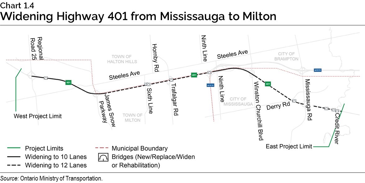 Chart 1.4: Widening Highway 401 from Mississauga to Milton