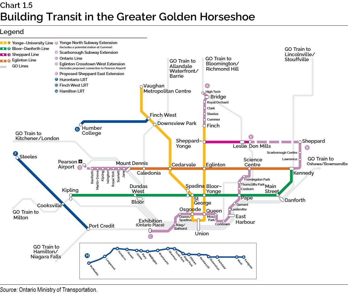 Chart 1.5: Building Transit in the Greater Golden Horseshoe