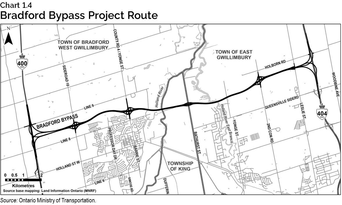 Chart 1.4: Bradford Bypass Project Route