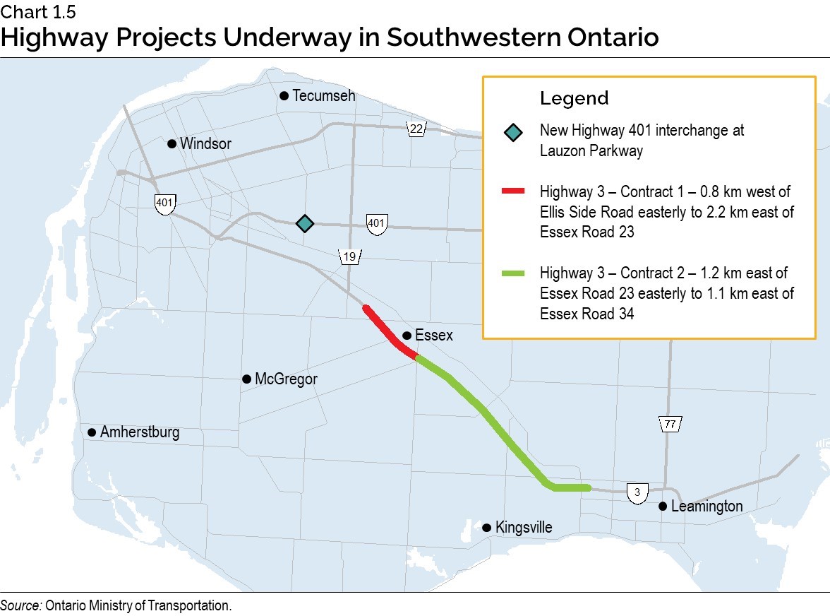 Chart 1.5: Highway Projects Underway in Southwestern Ontario