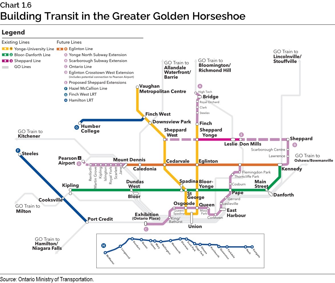 Chart 1.6: Building Transit in the Greater Golden Horseshoe