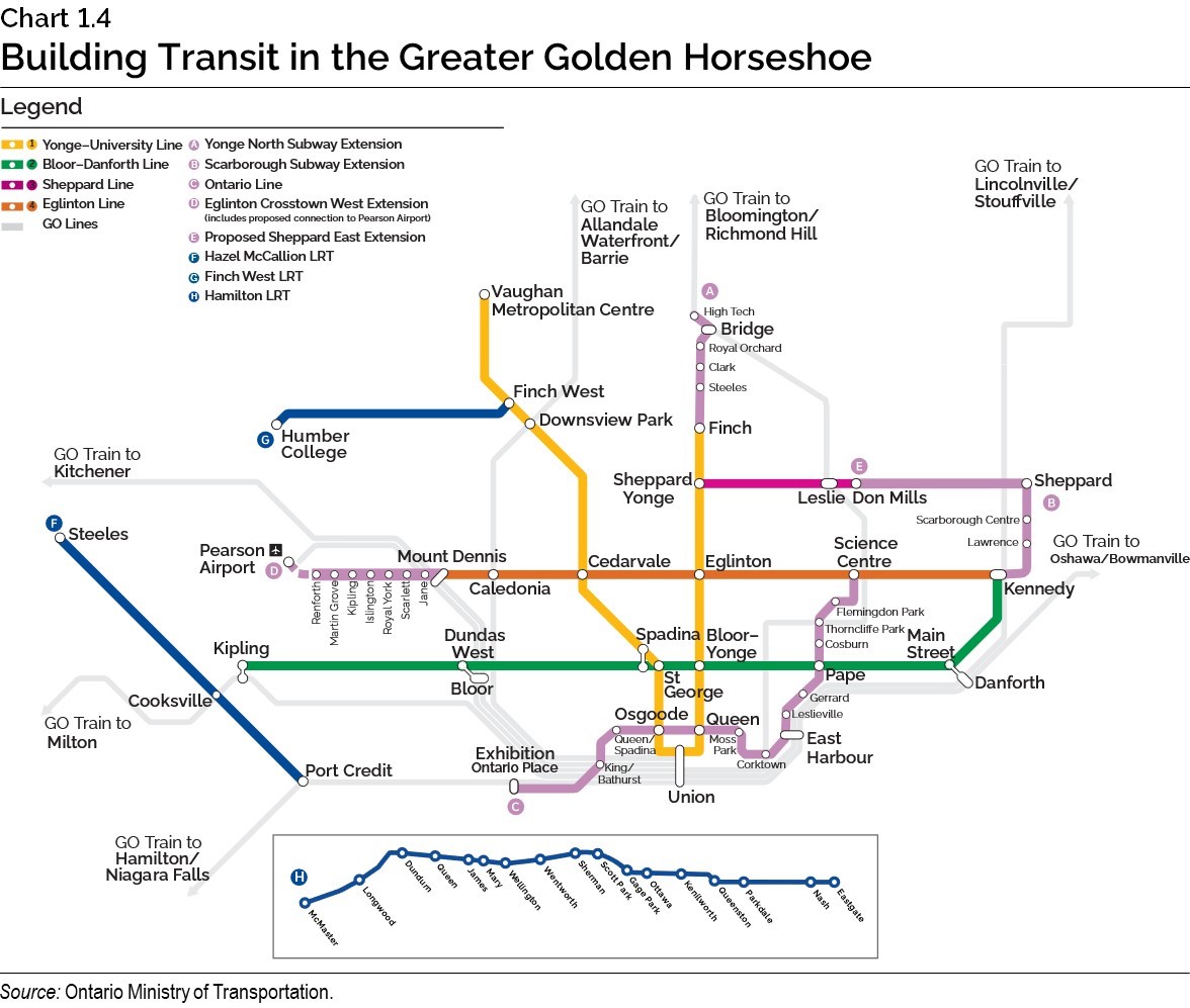 Chart 1.4: Building Transit in the Greater Golden Horseshoe 