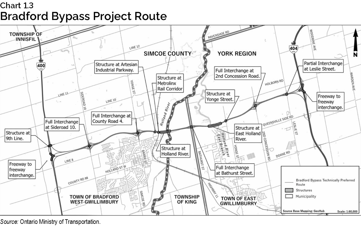 Chart 1.3: Bradford Bypass Project Route