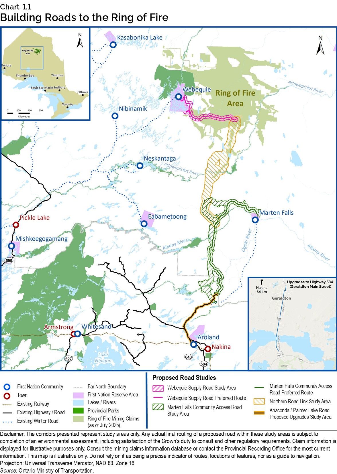 Chart 1.1: Building Roads to the Ring of Fire