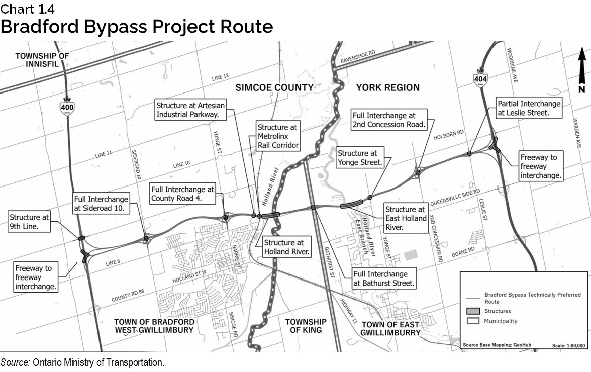 Chart 1.4: Bradford Bypass Project Route
