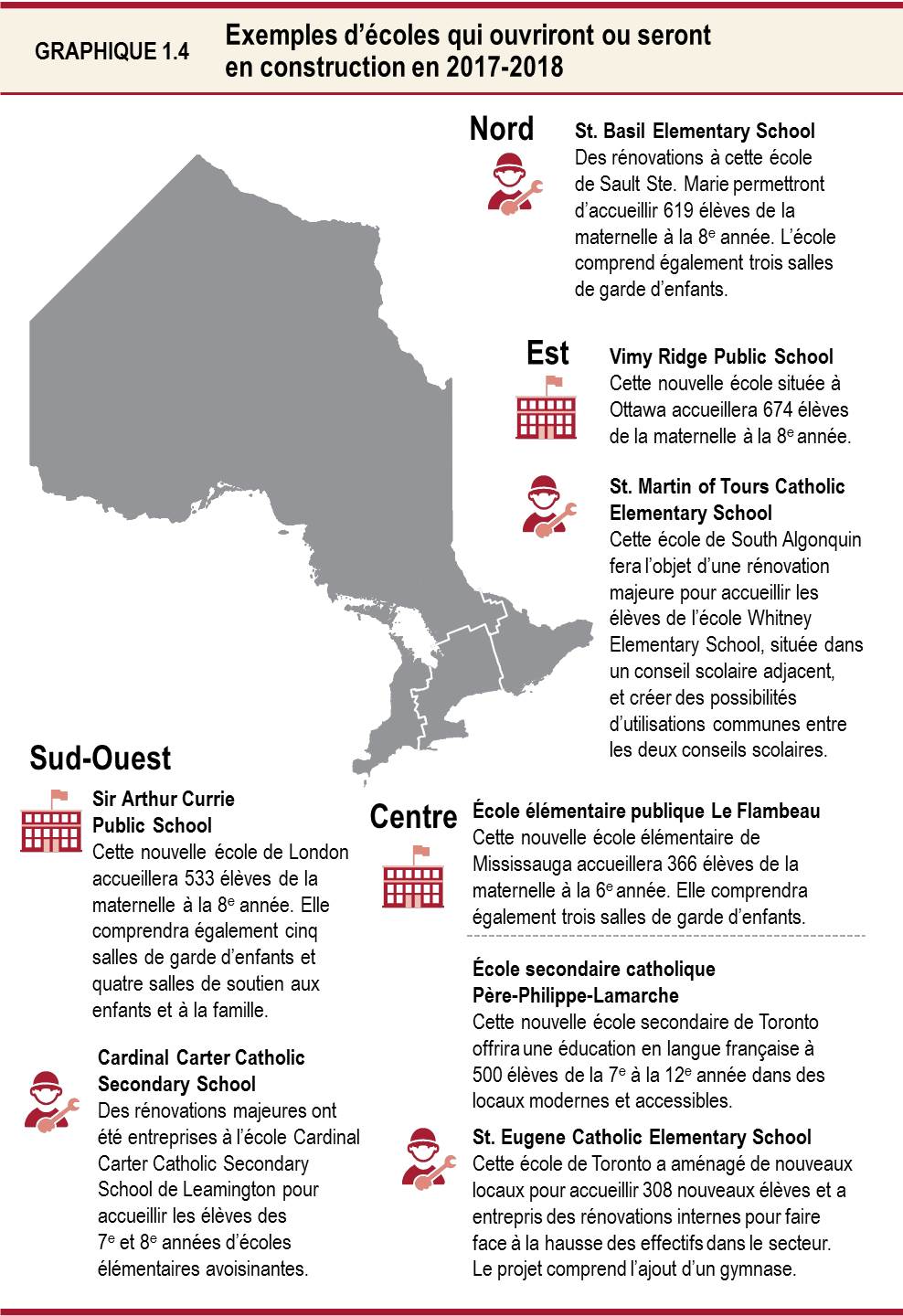 Graphique 1.4 : Exemples d’écoles qui ouvriront ou seront en construction en 2017-2018