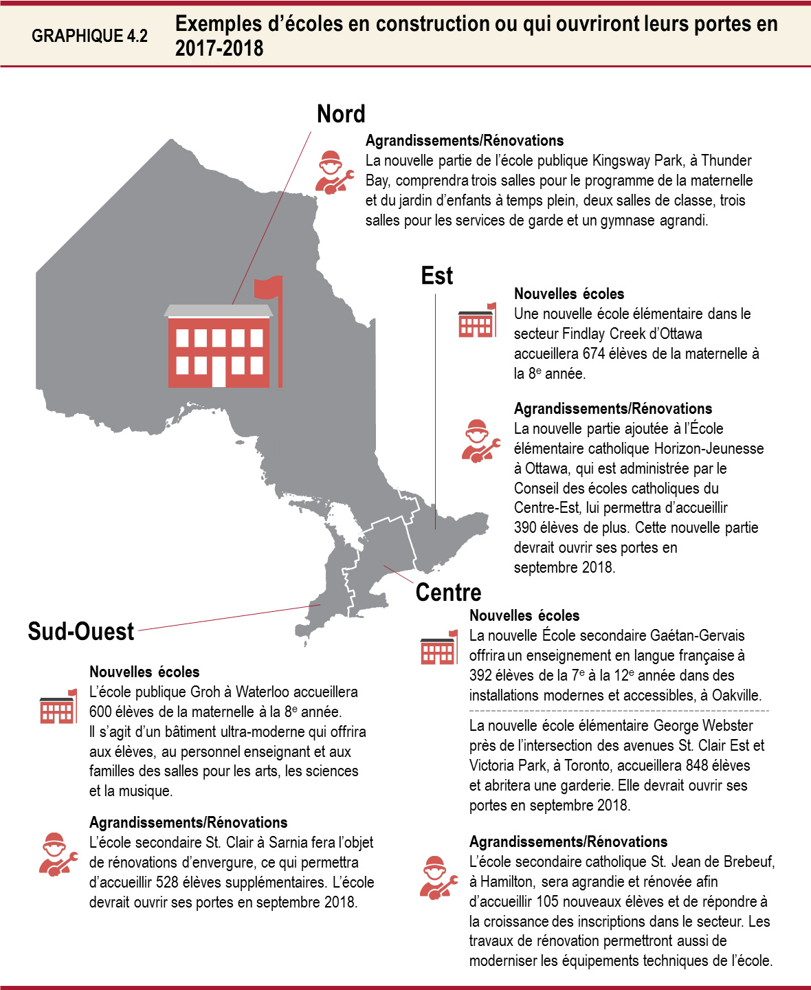 Exemples d’écoles en construction ou qui ouvriront leurs portes en 2017-2018