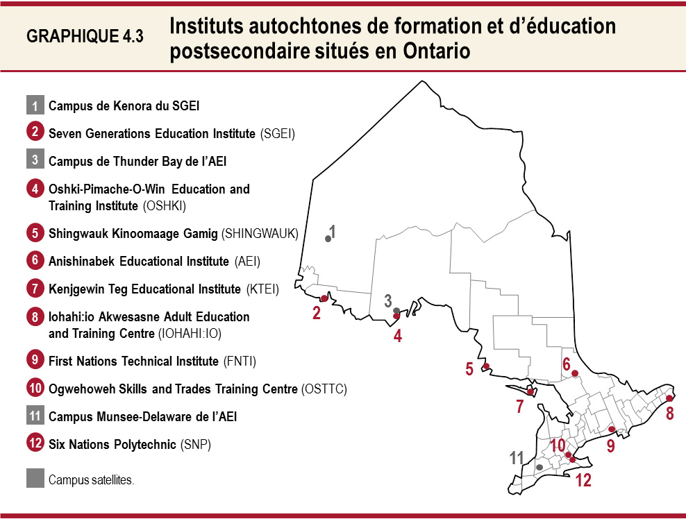 Instituts autochtones  de formation et d’éducation postsecondaire situés en Ontario