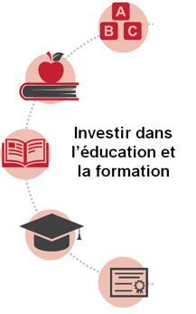 Investir dans l’éducation et la formation