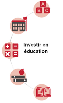 Investir en éducation