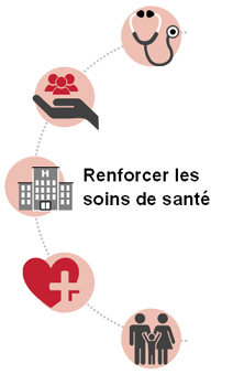 Renforcer les soins de santé