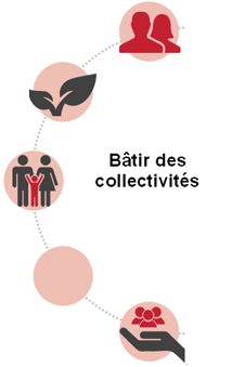 Building Communities