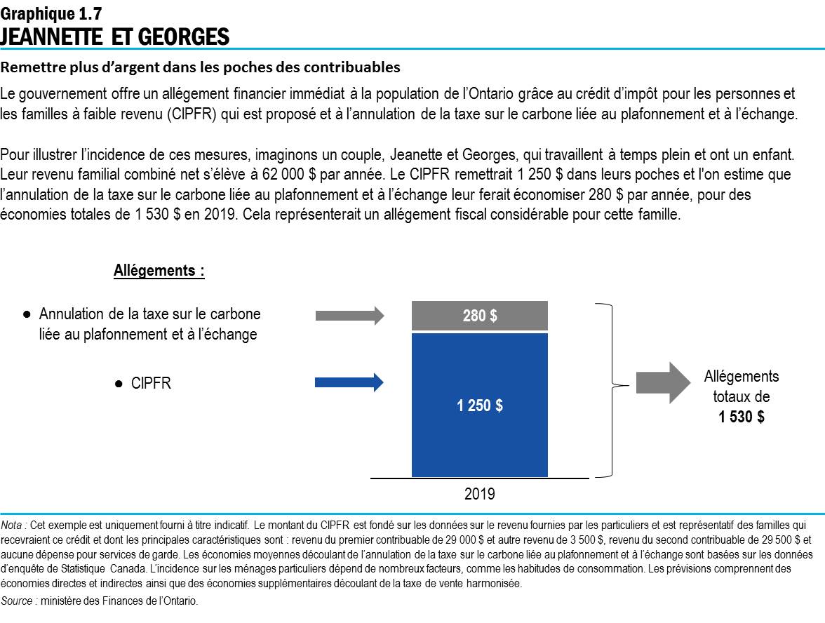 Graphique 1.7 : Jeannette et Georges