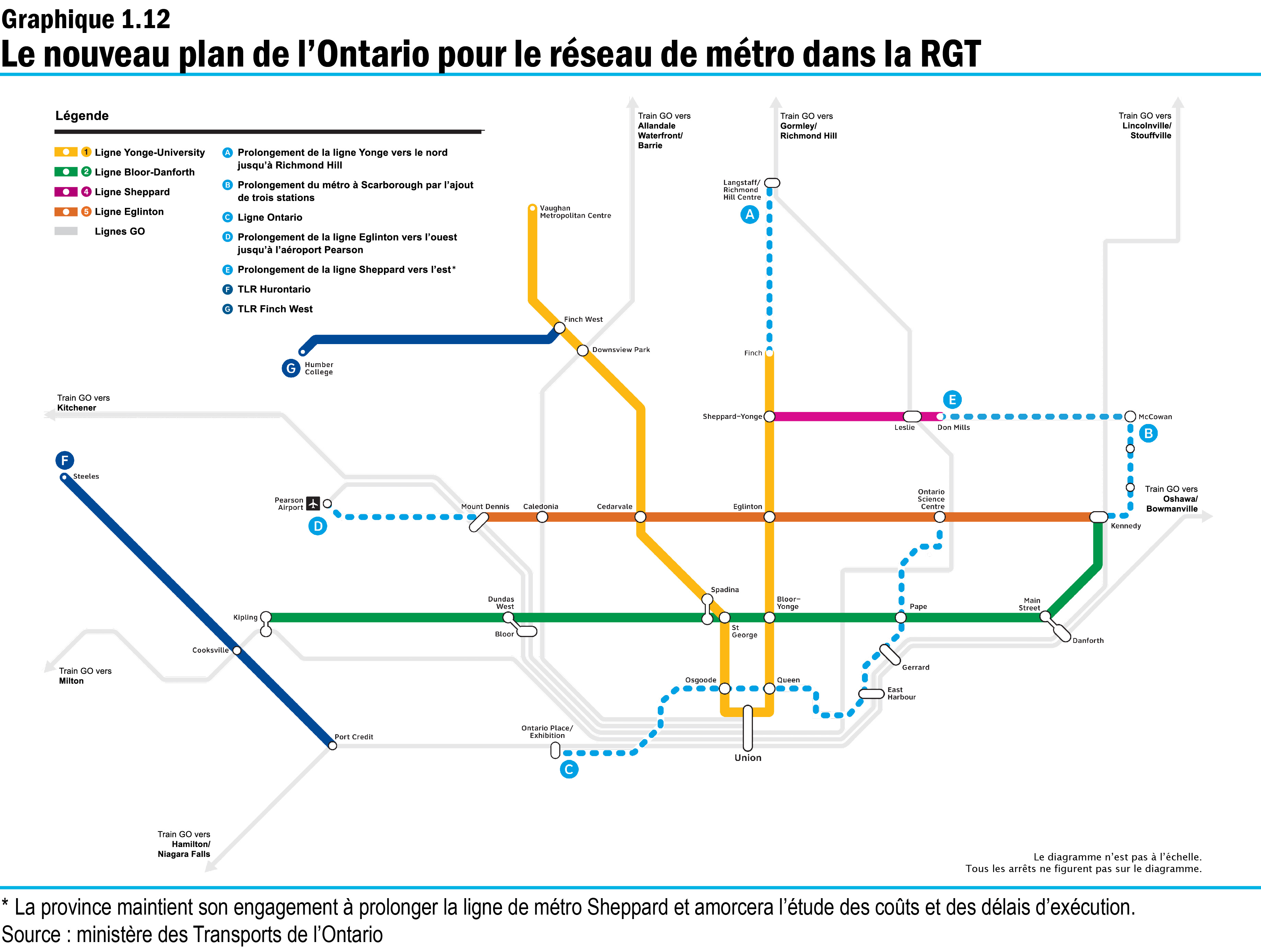 Graphique 1.12 : Le nouveau plan de l’Ontario pour le réseau de métro dans la RGT