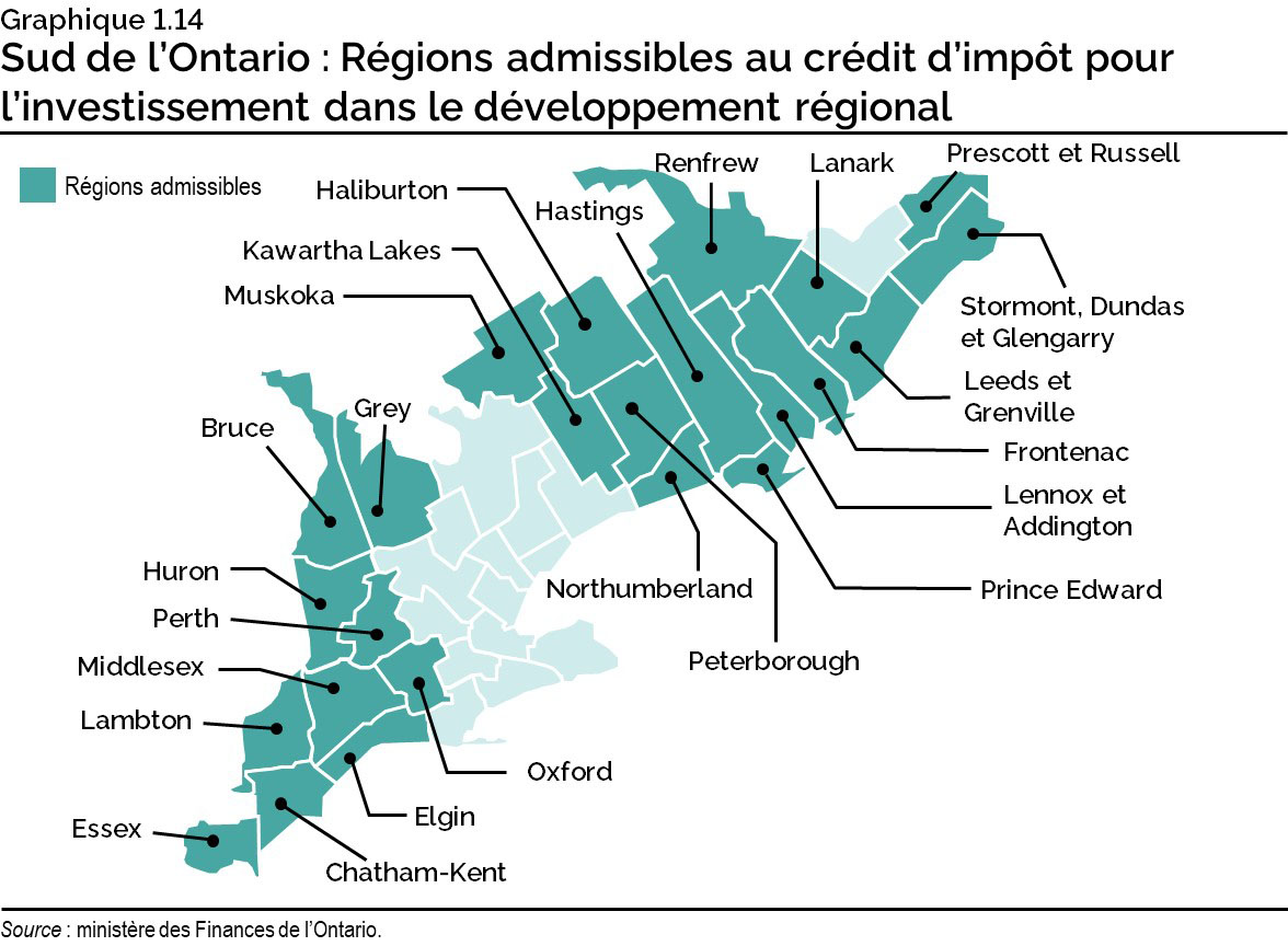 Graphique 1.14 : Sud de l’Ontario : Régions admissibles au crédit d’impôt pour l'investissement dans le développement régional