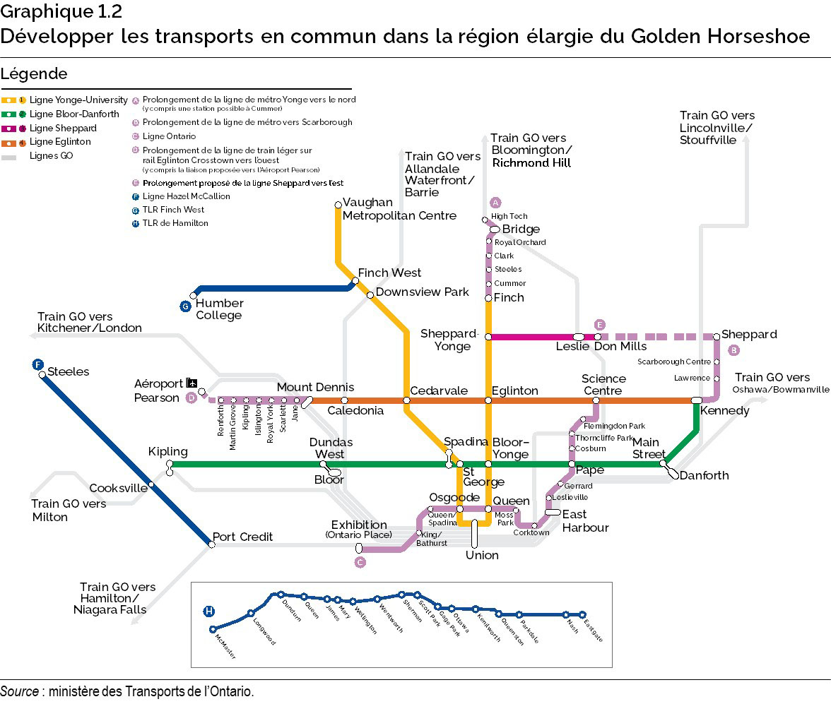 Graphique 1.2 : Développer les transports en commun dans la région élargie du Golden Horseshoe