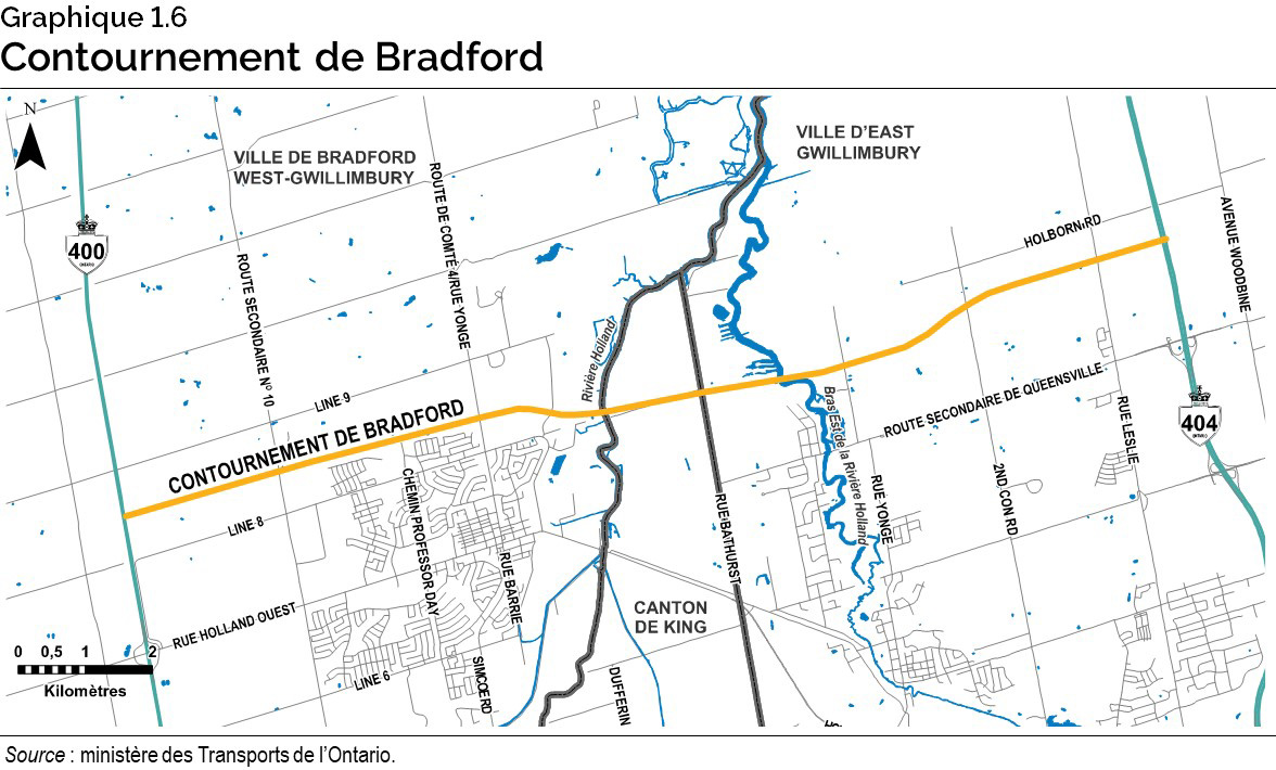 Graphique 1.6 : Contournement de Bradford