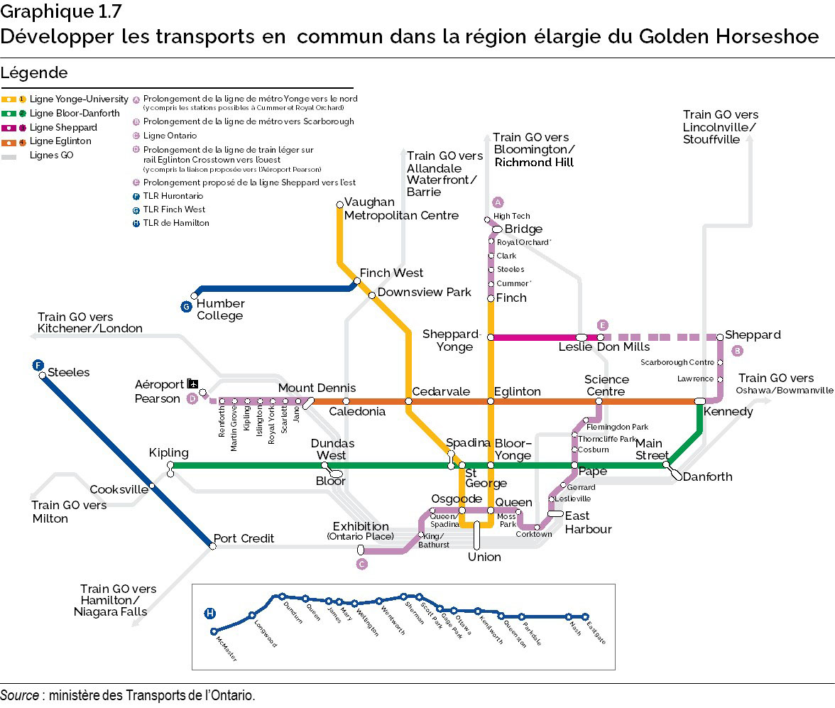 Graphique 1.7 : Développer les transports en  commun dans la région élargie du Golden Horseshoe