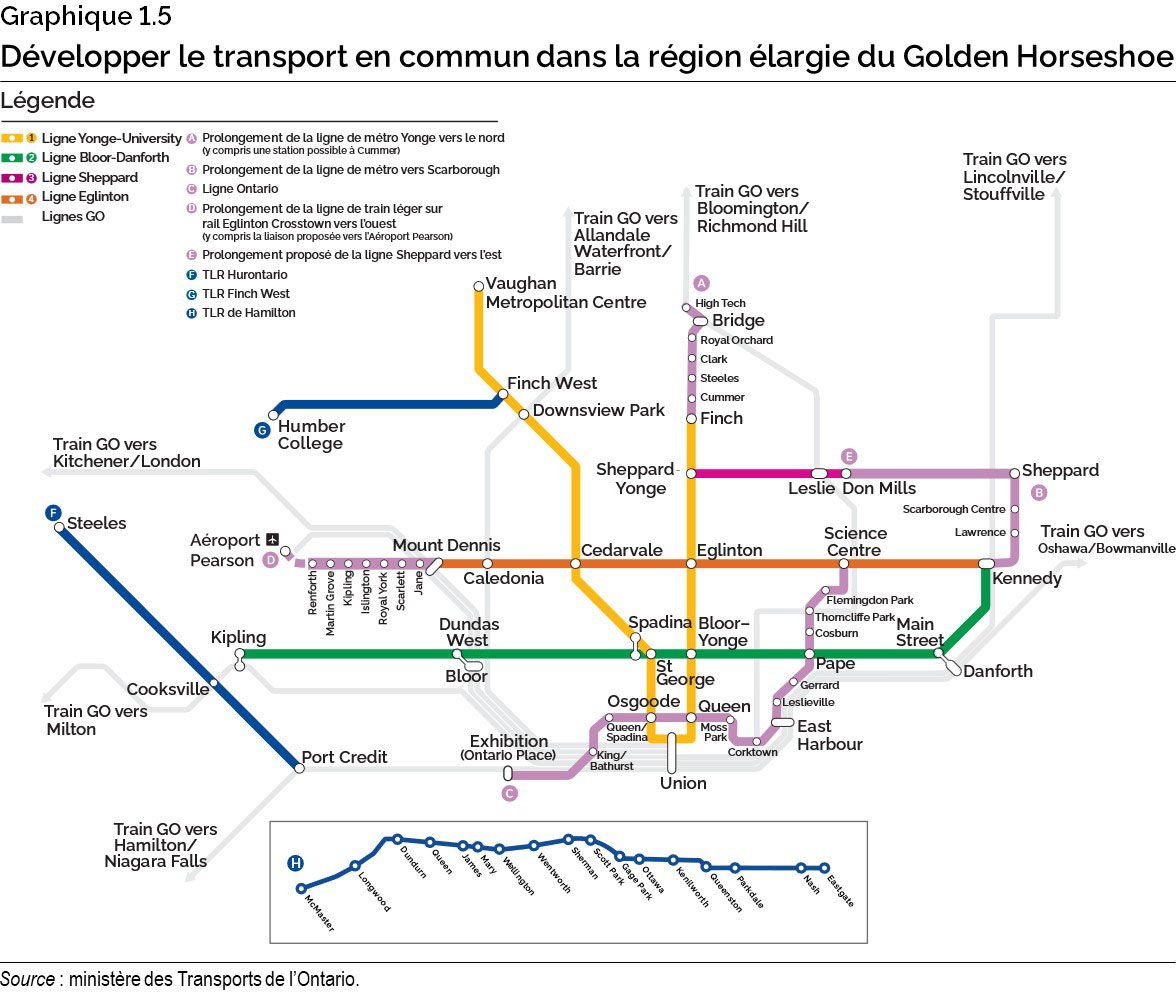 Graphique 1.5 : Développer le transport en commun dans la région élargie du Golden Horseshoe