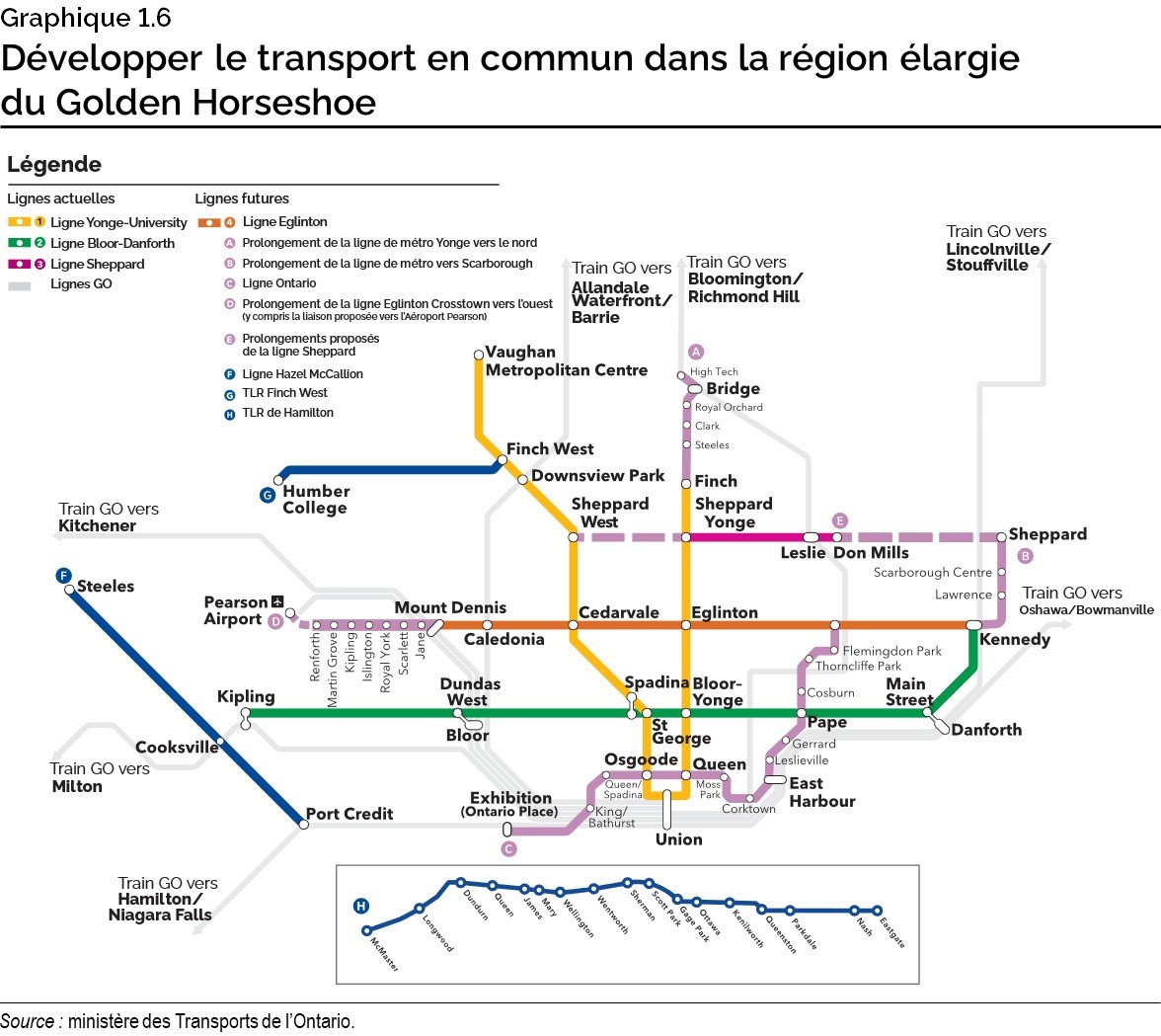 Graphique 1.6 : Développer le transport en commun dans la région élargie du Golden Horseshoe