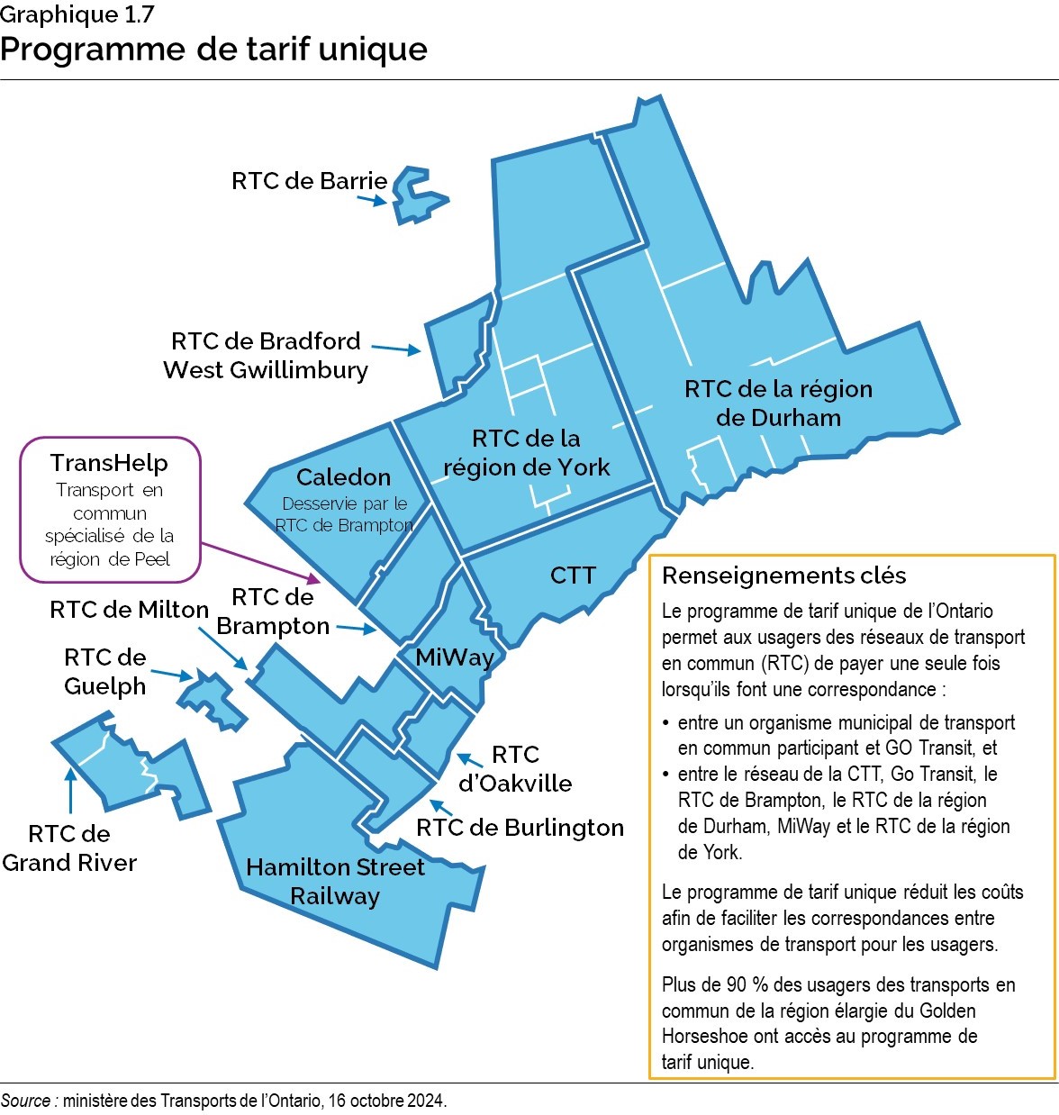 Graphique 1.8 : Des mesures qui aident les familles et les particuliers 