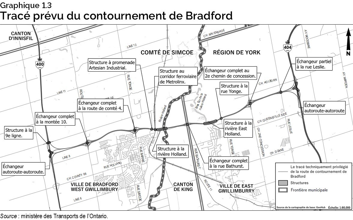 Graphique 1.3 : Tracé prévu du contournement de Bradford