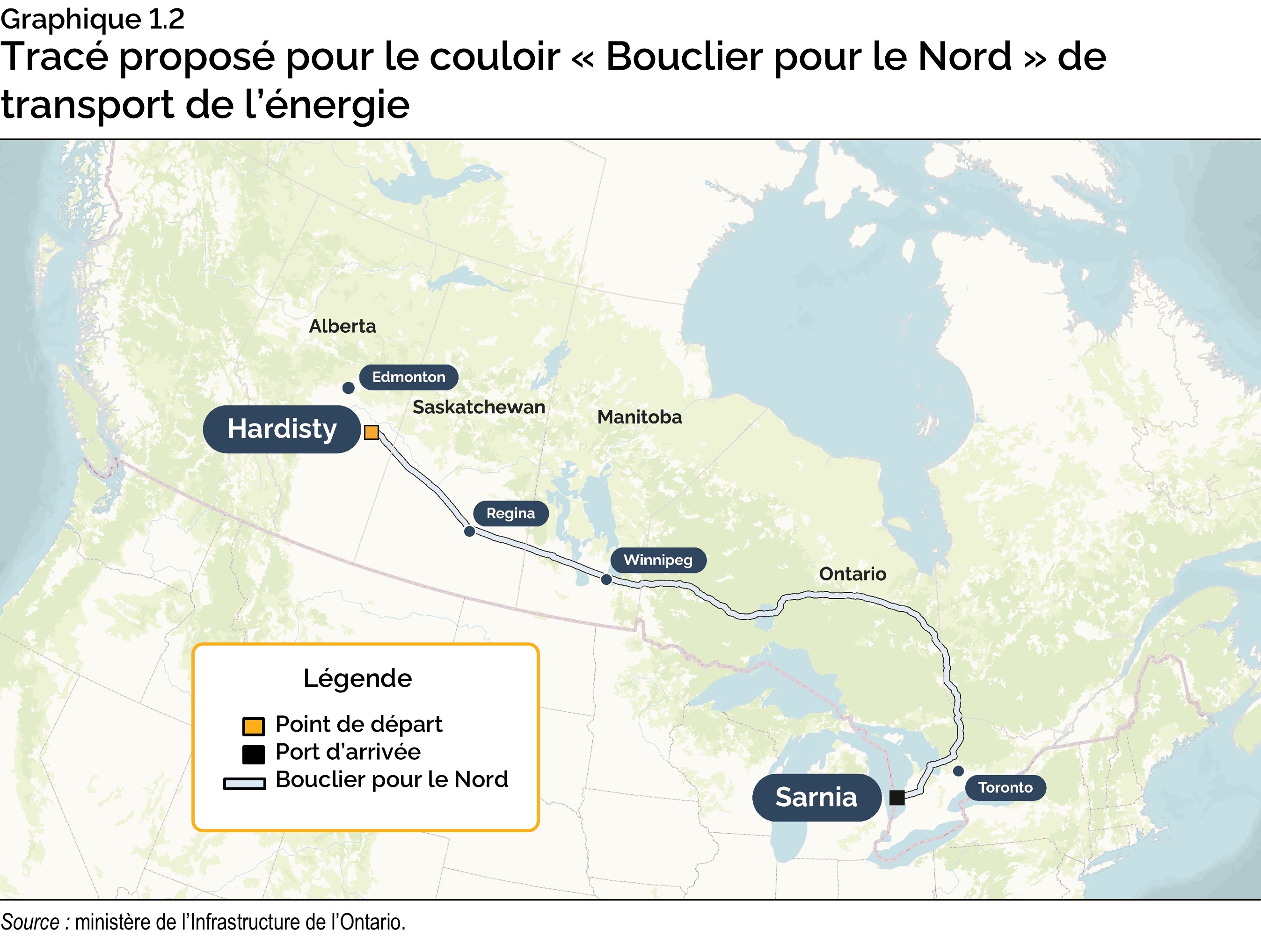 Graphique 1.2 : Tracé proposé pour le couloir « Bouclier pour le Nord » de transport de l’énergie