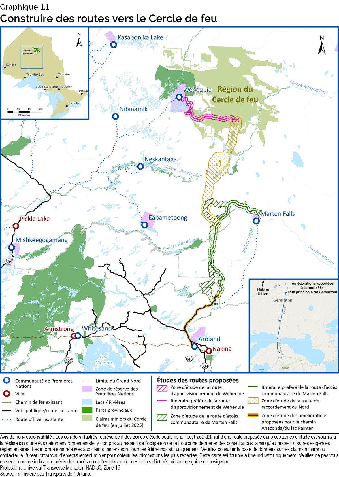 Graphique 1.1 : Construire des routes vers le Cercle de feu
