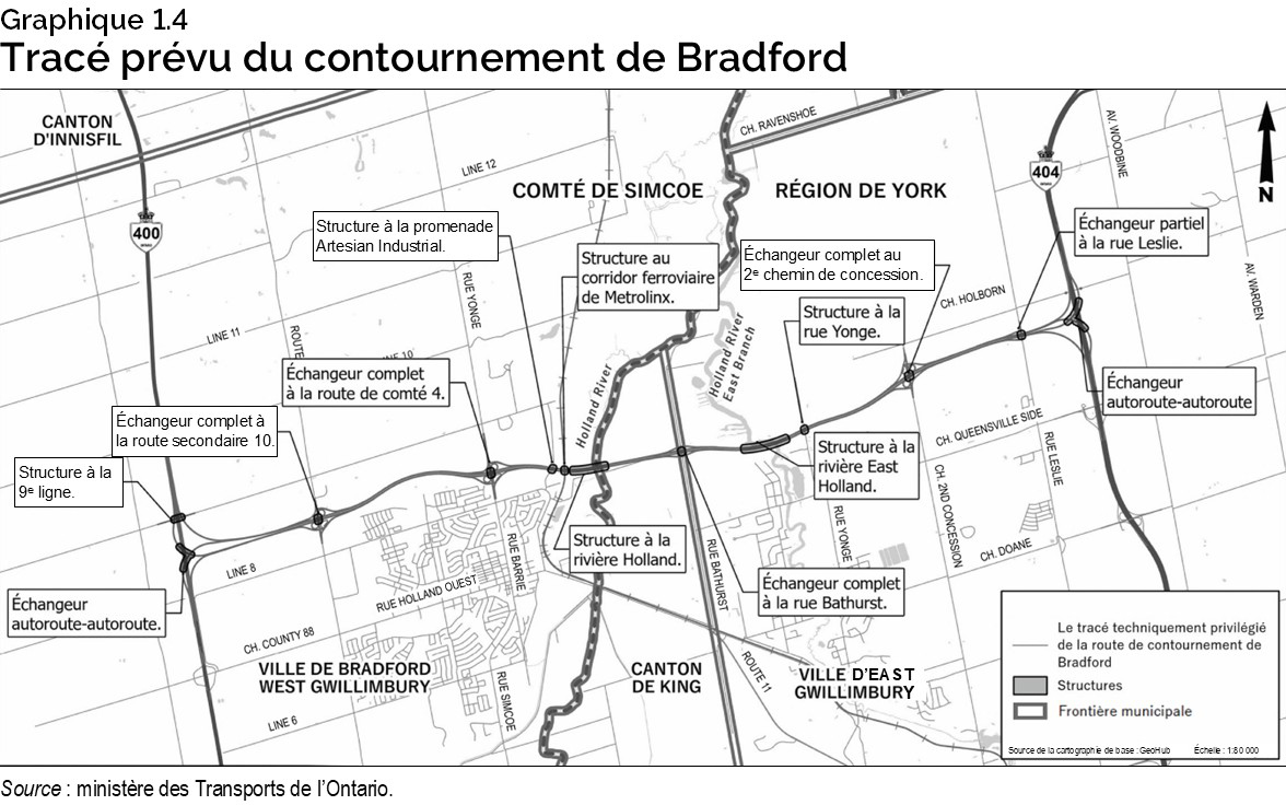 Graphique 1.4 : Tracé prévu du contournement de Bradford